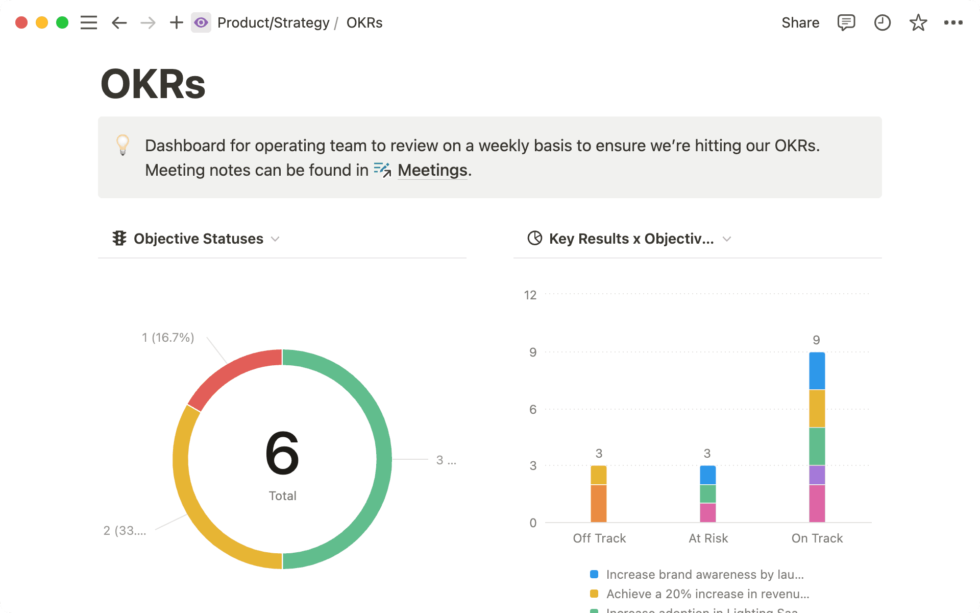 Ayuda a tu equipo directivo a evaluar rápidamente el progreso de los objetivos a nivel de empresa con un panel de control OKR.
