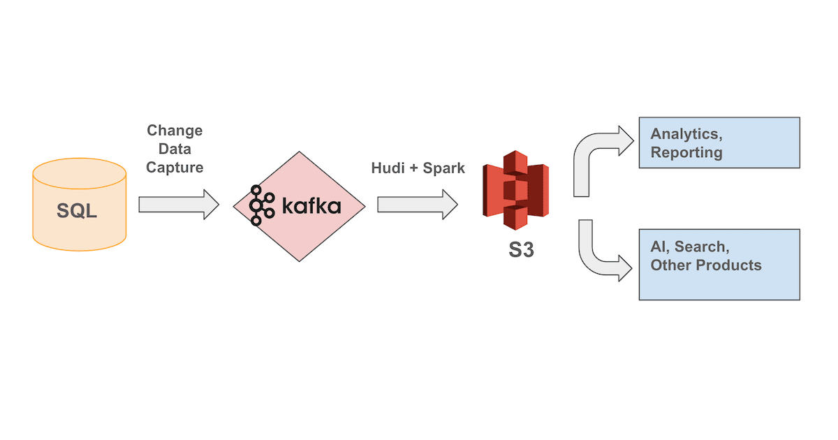 Data Lake thumbnail