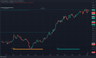 รูปโพรไฟล์ของ FxJournalStats