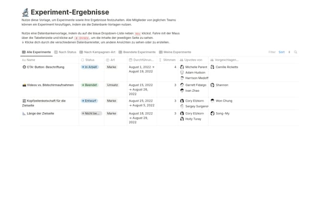 Ergebnisse des Experiments