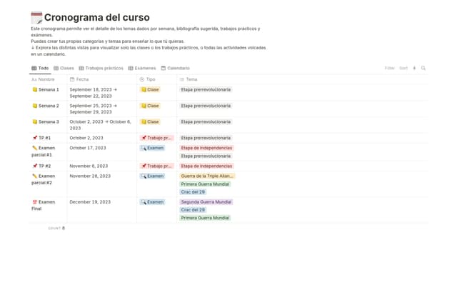 Cronograma del curso